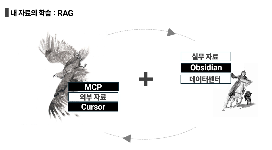 MCP 아키텍처