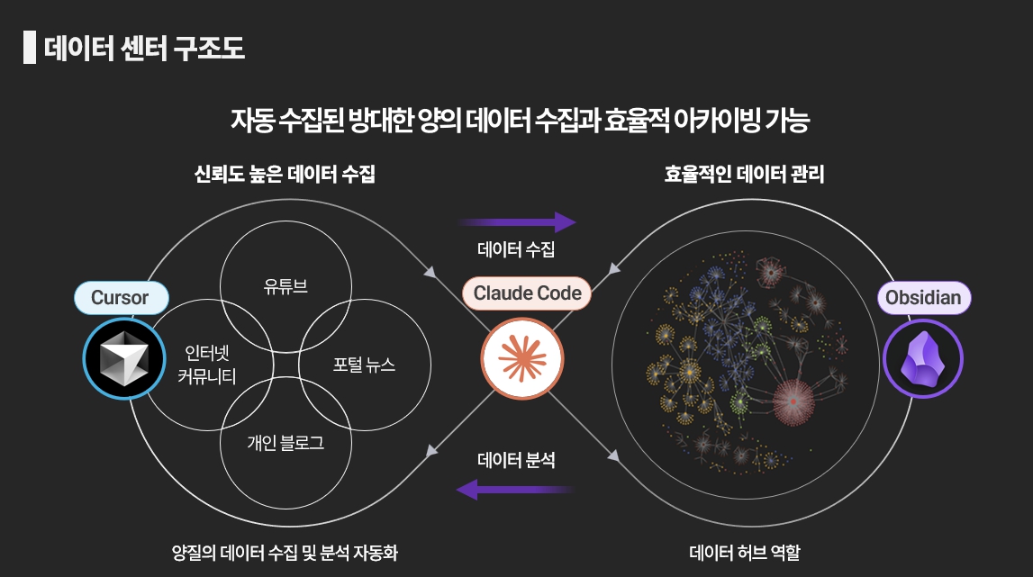 데이터 센터 구조도